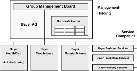 (FLOW CHART)